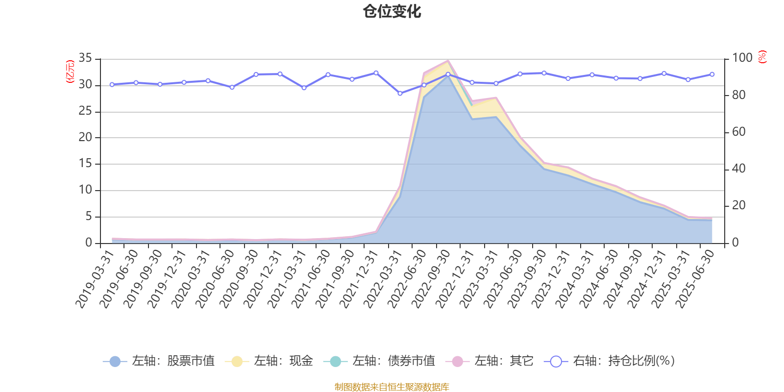 建信潜力新蓝筹股票A:2025年上半年利润3807.63万元 净值增长率7.53%