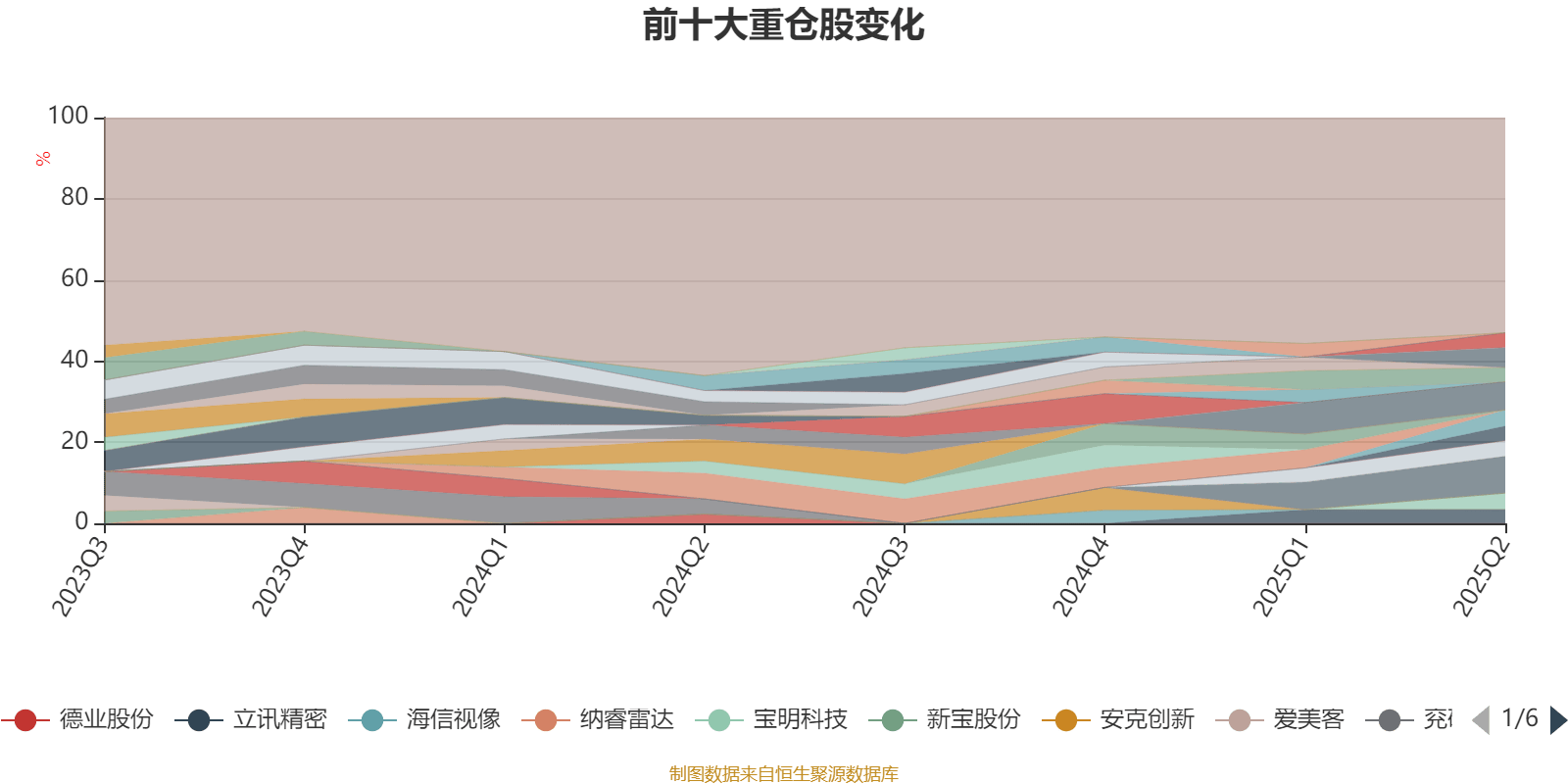 建信潜力新蓝筹股票A:2025年上半年利润3807.63万元 净值增长率7.53%
