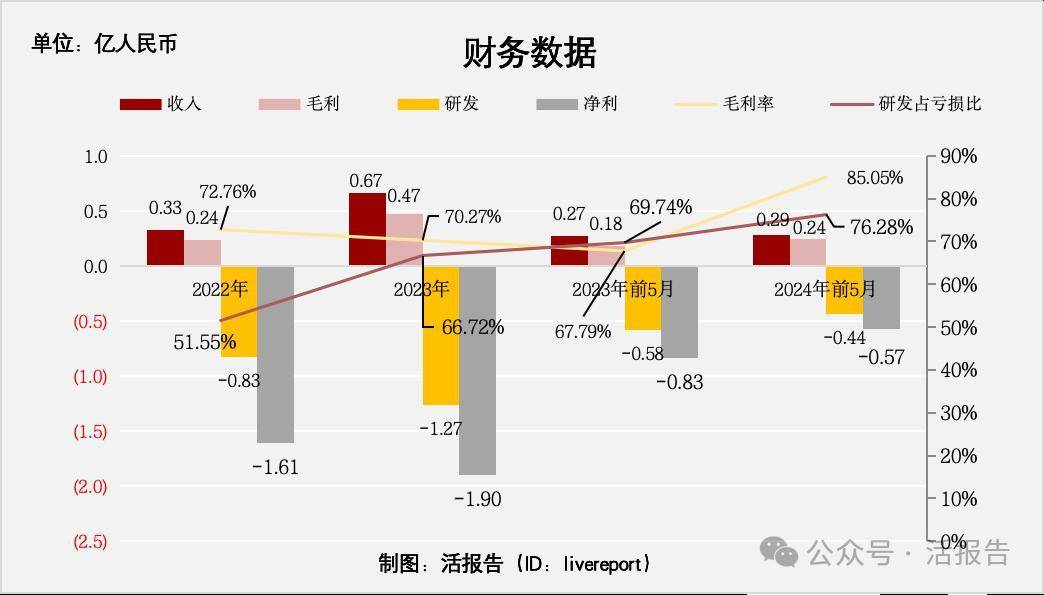 华昊中天医药-B(02563.HK)合成生物学医药第一股