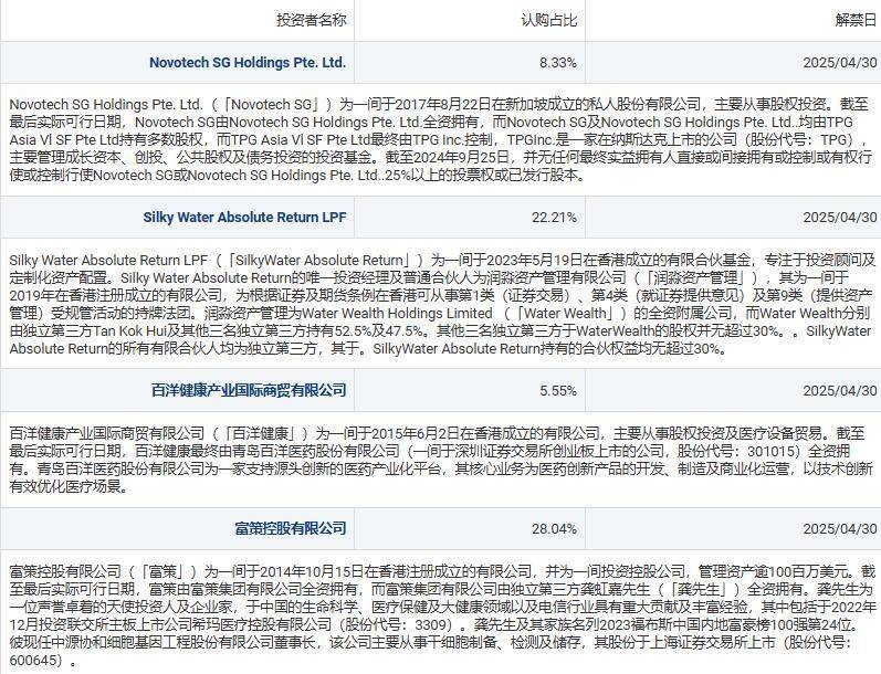 华昊中天医药-B(02563.HK)合成生物学医药第一股