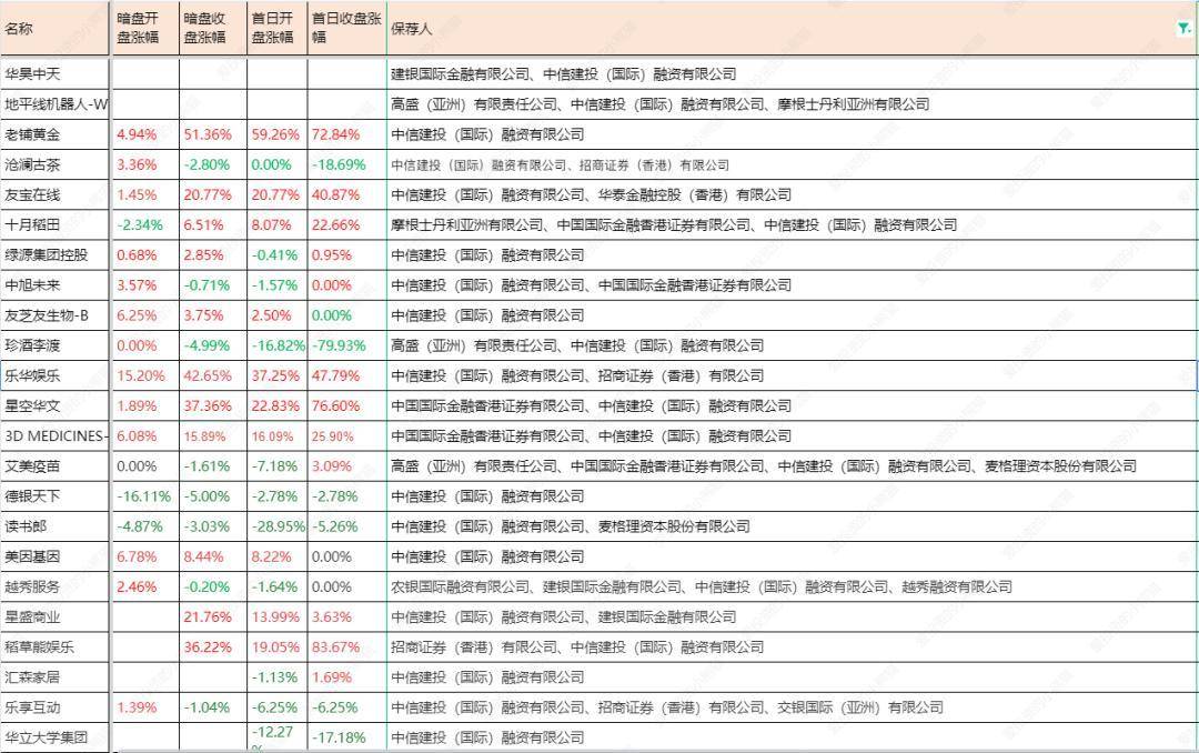 华昊中天医药-B(02563.HK)合成生物学医药第一股