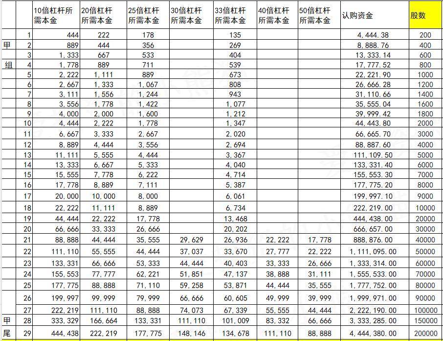华昊中天医药-B(02563.HK)合成生物学医药第一股