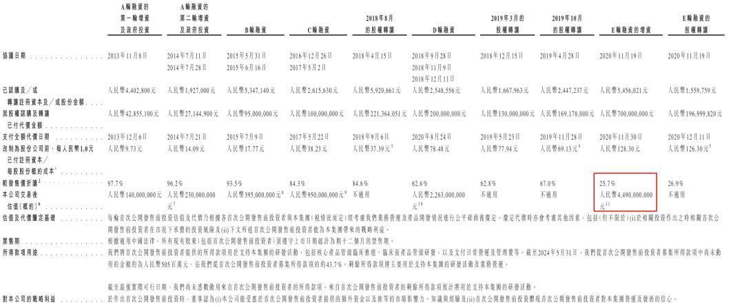 华昊中天医药-B(02563.HK)合成生物学医药第一股