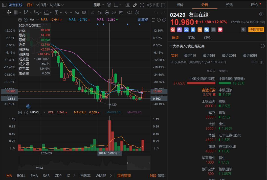 华昊中天医药-B(02563.HK)合成生物学医药第一股