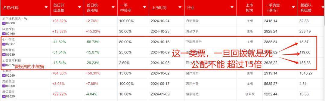 华昊中天医药-B(02563.HK)合成生物学医药第一股