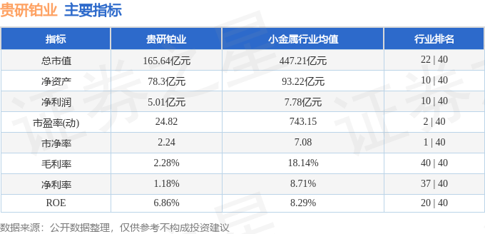 股票行情快报：贵研铂业（600459）2月3日主力资金净买入396.20万元