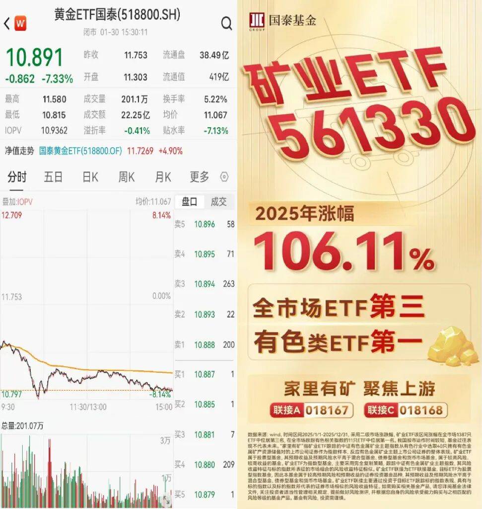 有色板块大跌，把握后续低吸机会：——黄金股票ETF、有色60ETF、矿业ETF、黄金ETF国泰大跌点评