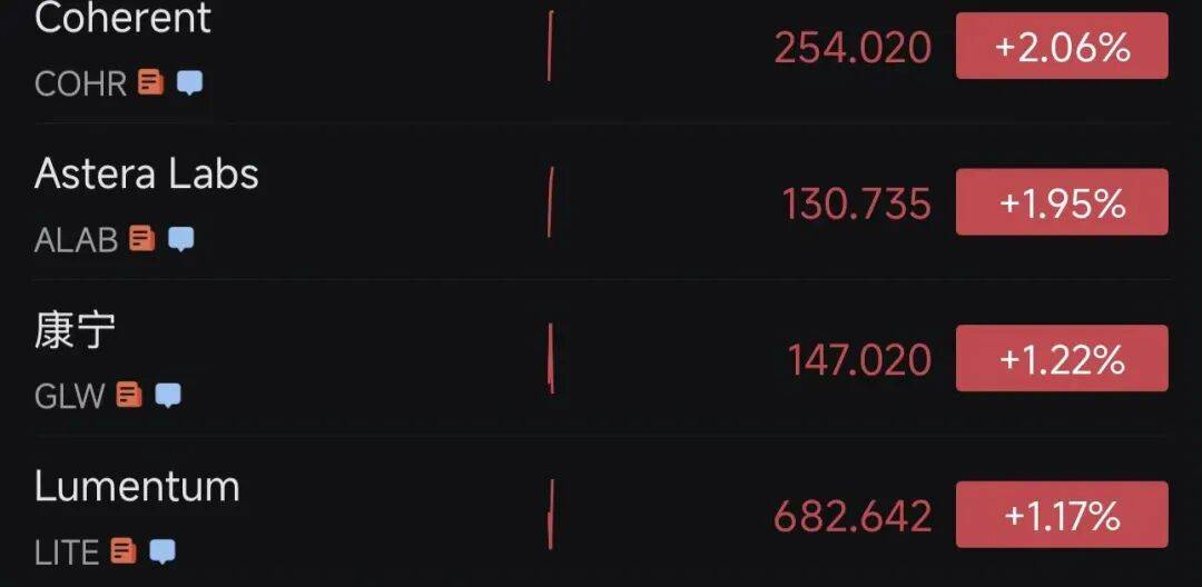 美股超3000只股票上涨，AMD拿到超级大单，股价一度直线飙升15%！加密货币跳水，超13万人爆仓，金银也大跌｜美股开盘