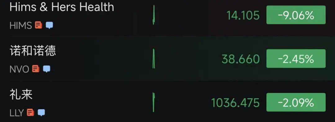 美股超3000只股票上涨，AMD拿到超级大单，股价一度直线飙升15%！加密货币跳水，超13万人爆仓，金银也大跌｜美股开盘