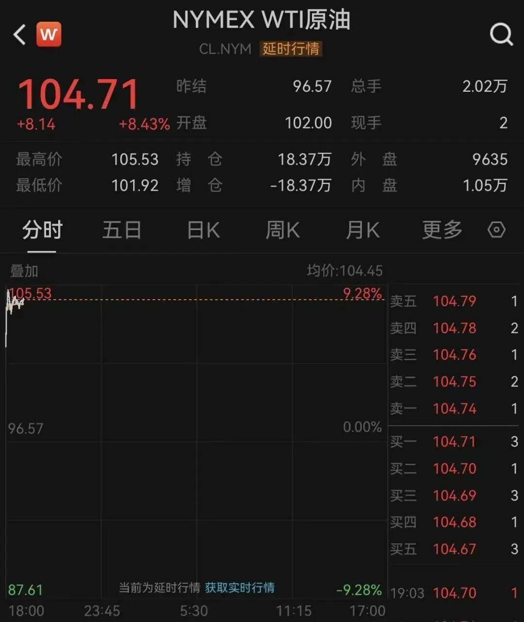 霍尔木兹海峡对峙升级，隆盛策略股票杠杆原油飙涨，金银大跌