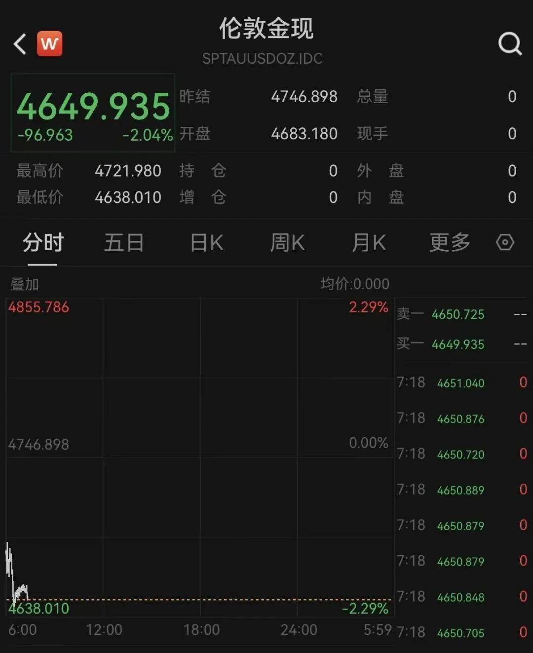 霍尔木兹海峡对峙升级，隆盛策略股票杠杆原油飙涨，金银大跌