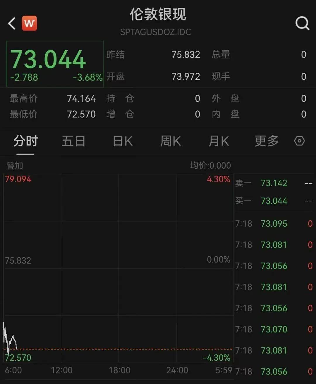 霍尔木兹海峡对峙升级，隆盛策略股票杠杆原油飙涨，金银大跌