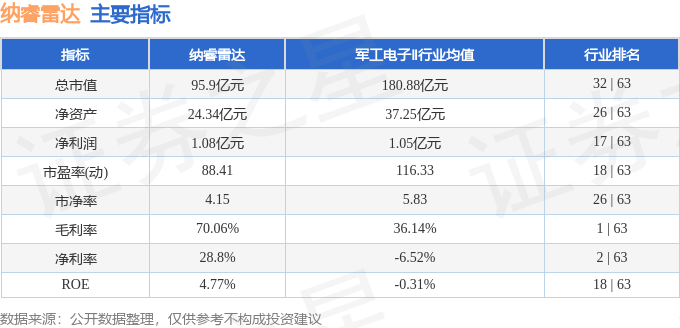 股票行情快报：纳睿雷达（688522）4月1日主力资金净买入572.39万元