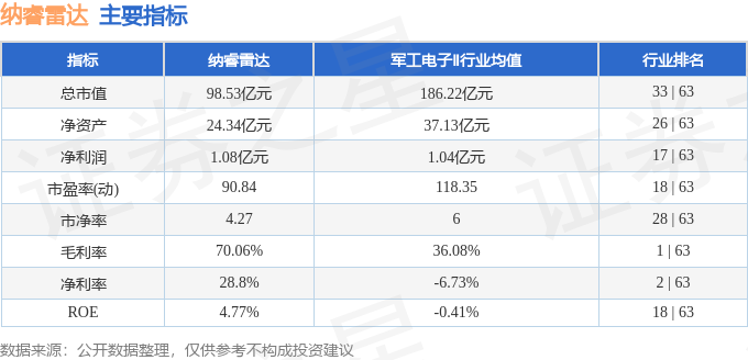 股票行情快报：纳睿雷达（688522）4月10日主力资金净买入792.65万元