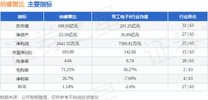 股票行情快报：纳睿雷达（688522）4月22日主力资金净买入625.72万元