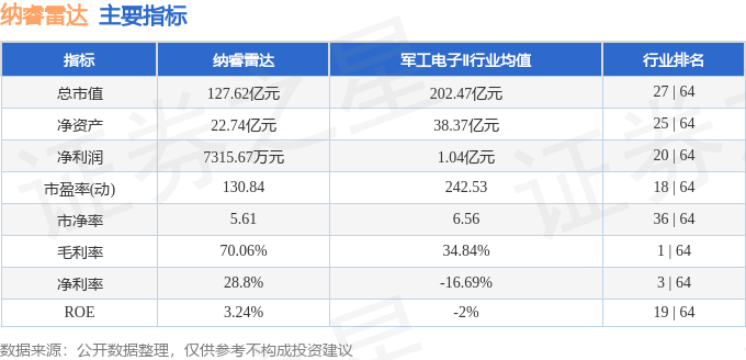 股票行情快报：纳睿雷达（688522）2月26日主力资金净卖出759.97万元