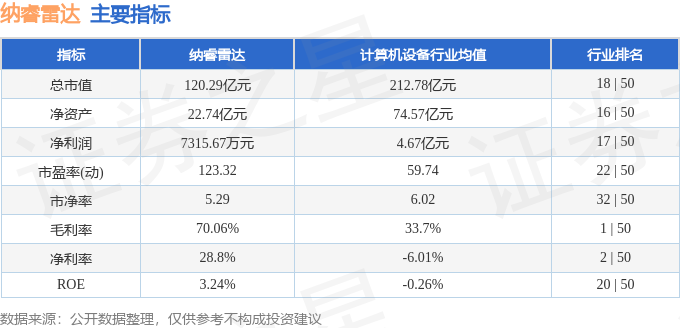 股票行情快报：纳睿雷达（688522）2月2日主力资金净卖出1079.62万元