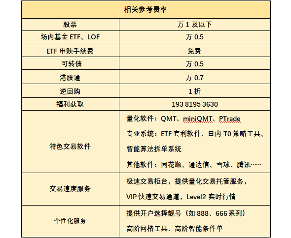 股票拆单智能算法交易系统开通攻略：提高股票大单委托交易效率！