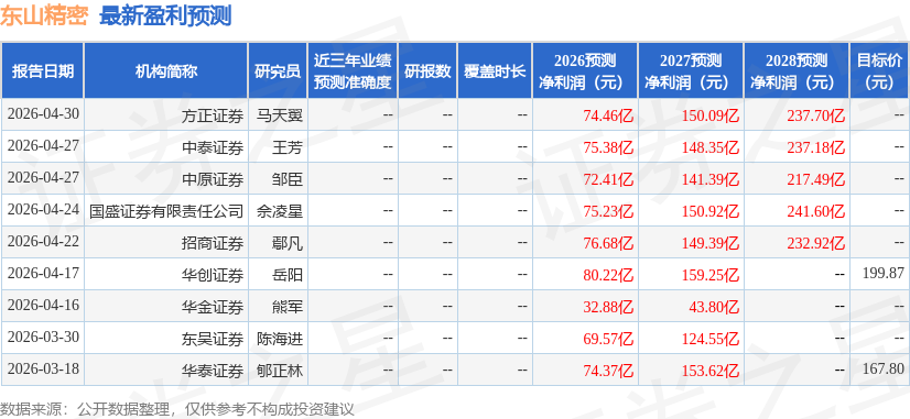 开源证券：给予东山精密买入评级
