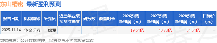 东吴证券：给予东山精密买入评级