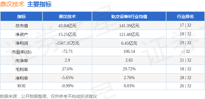 股票行情快报：鼎汉技术（300011）4月24日主力资金净买入139.72万元