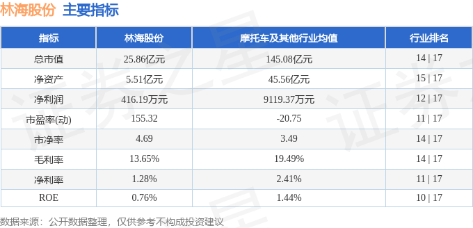 股票行情快报：林海股份（600099）5月11日主力资金净卖出312.69万元