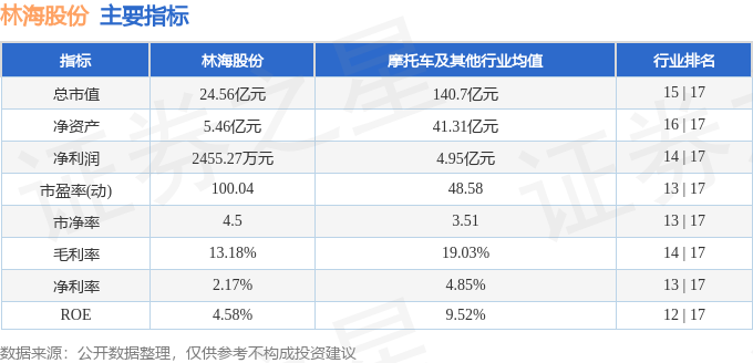 股票行情快报:林海股份(600099)4月2日主力资金净卖出404.30万元
