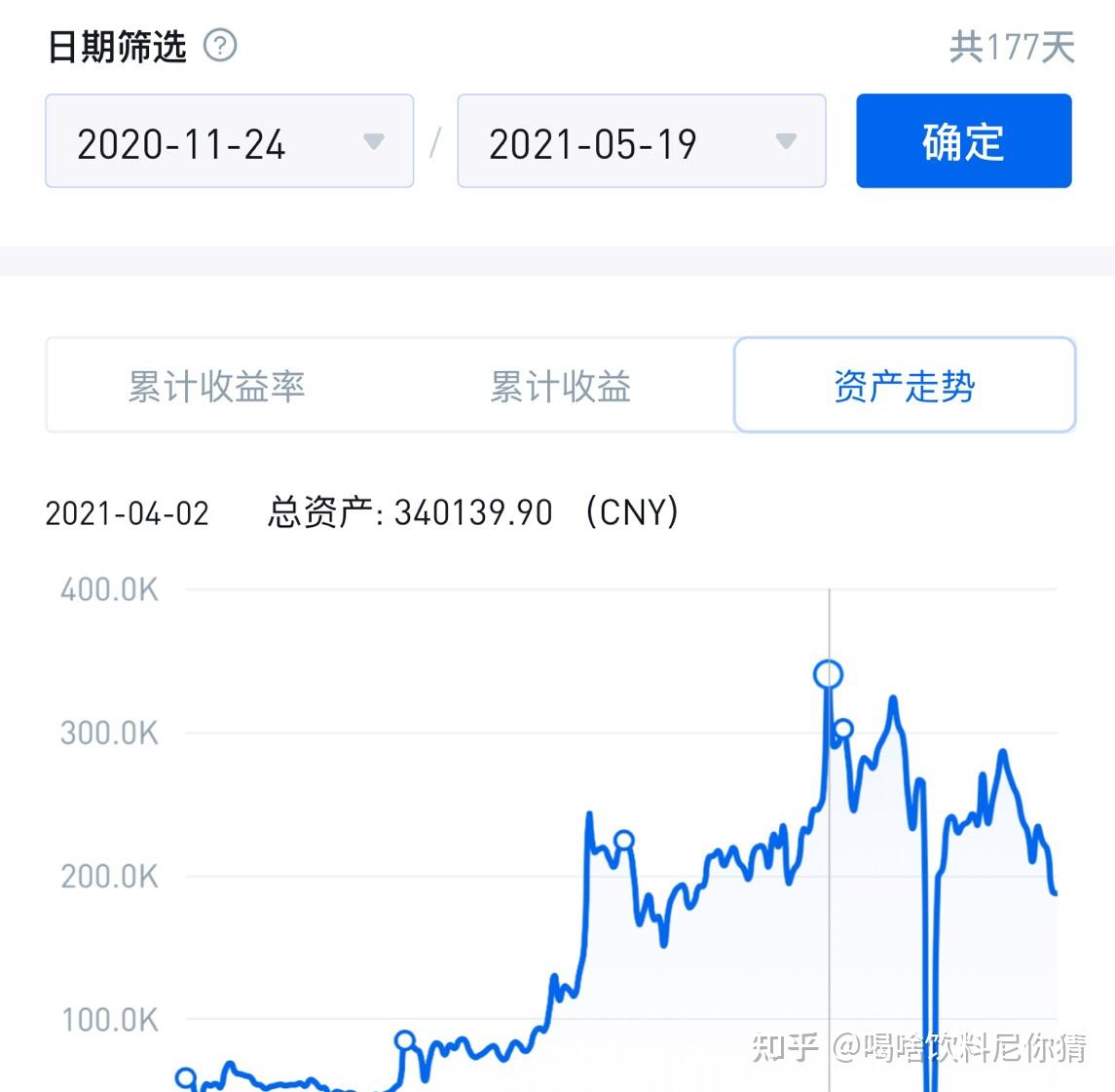 数字货币怎么交易(数字货币怎么交易赚钱) 数字货币怎么交易(数字货币怎么交易赚钱)