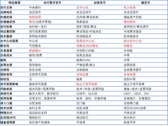 数字货币排行(数字货币排行榜前三名有哪些) 数字货币排行(数字货币排行榜前三名有哪些)