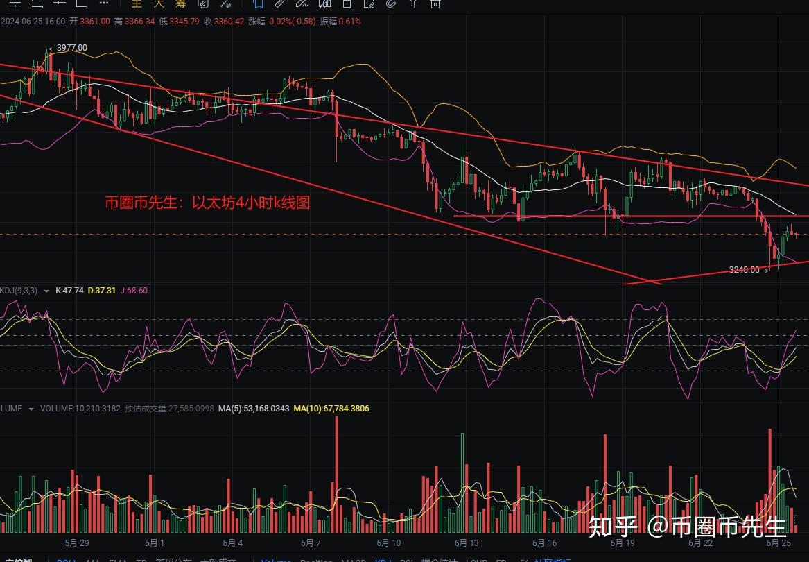 数字货币k线图(数字货币k线图解大全) 数字货币k线图(数字货币k线图解大全)