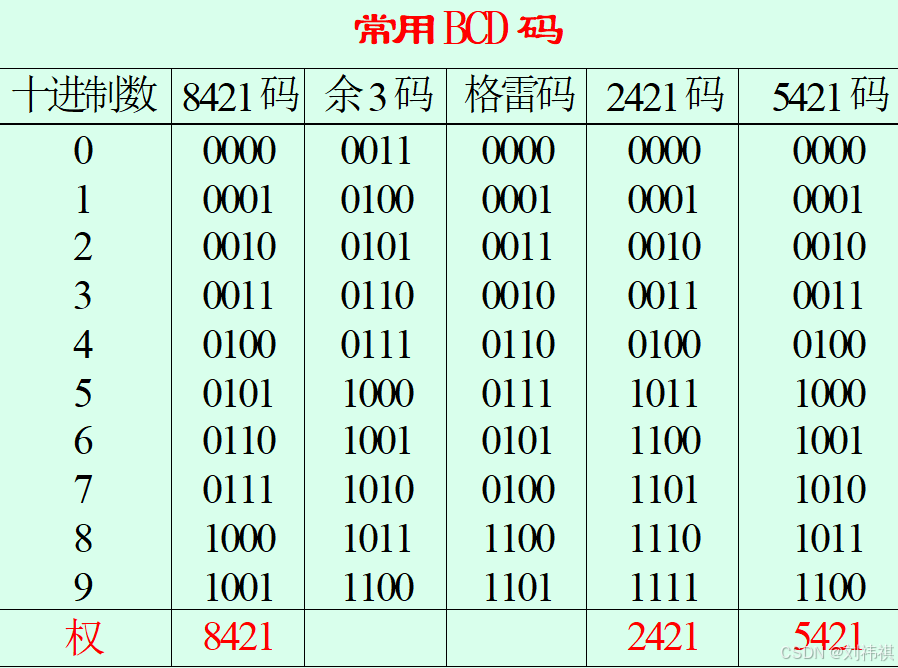 货币数字代码(货币的数字代码) 货币数字代码(货币的数字代码)