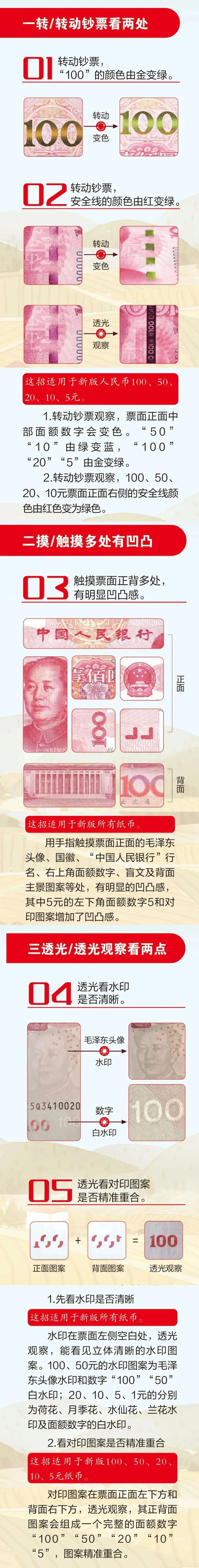 货币数字代码(货币的数字代码) 货币数字代码(货币的数字代码)