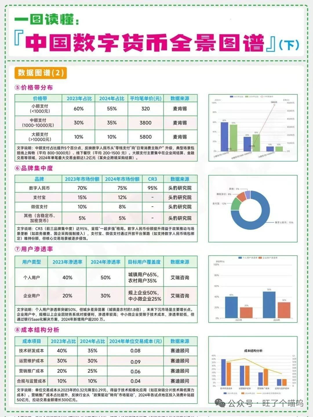 数字货币投资平台(数字货币投资平台如何保障资金安全) 数字货币投资平台(数字货币投资平台如何保障资金安全)