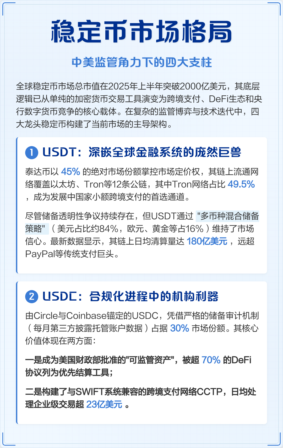 数字货币总市值(数字货币总市值是多少万亿) 数字货币总市值(数字货币总市值是多少万亿)