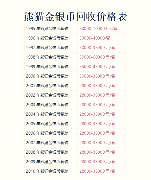 数字货币价格(数字货币是真是假) 数字货币价格(数字货币是真是假)