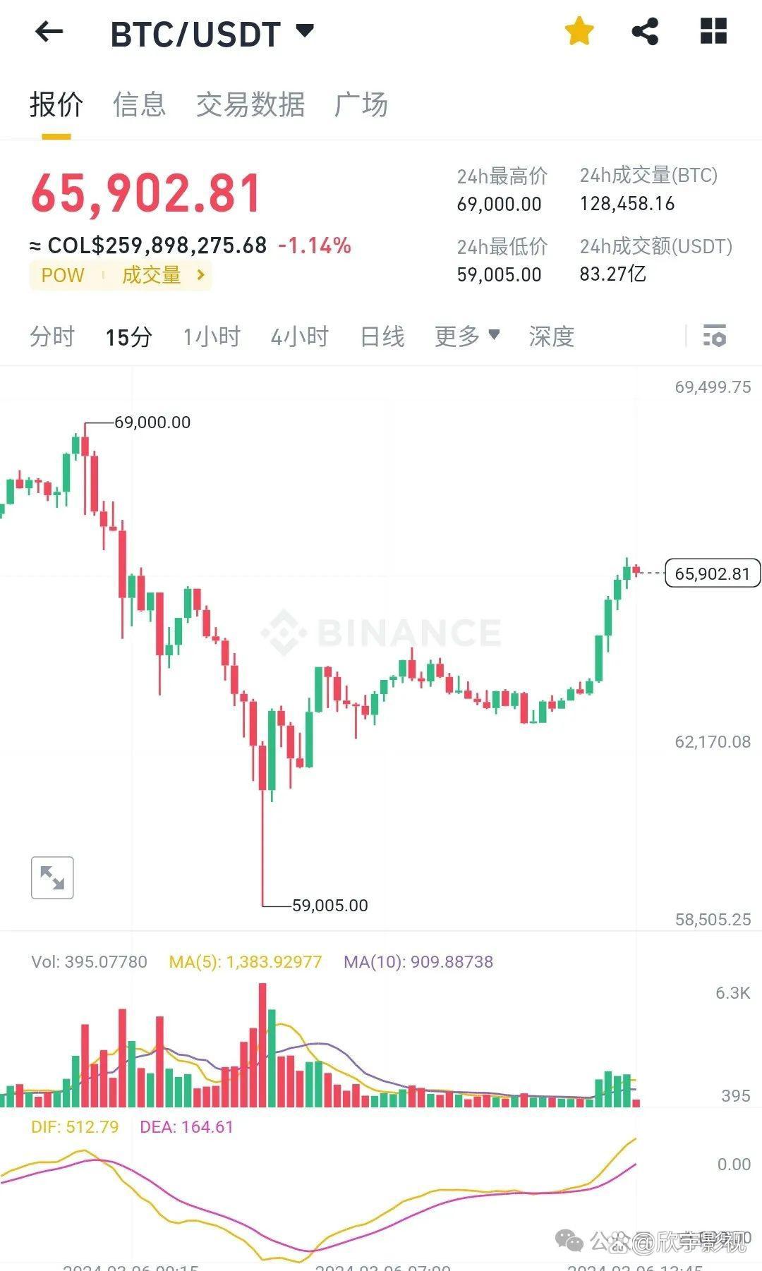 数字货币价格(数字货币价格LGNS) 数字货币价格(数字货币价格LGNS)