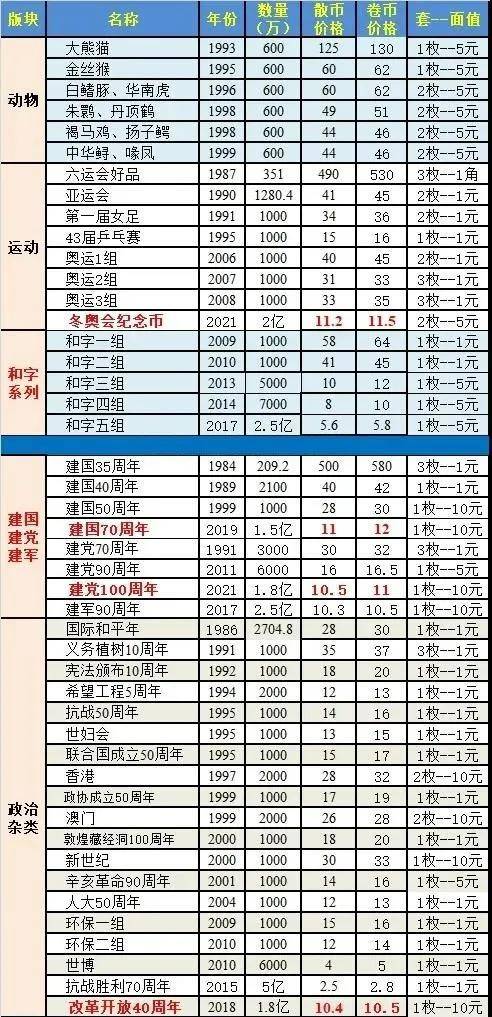 数字货币价格(btc区块链查询网址) 数字货币价格(btc区块链查询网址)