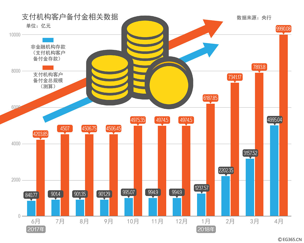 数字货币发展趋势(数字货币的发展前景) 数字货币发展趋势(数字货币的发展前景)