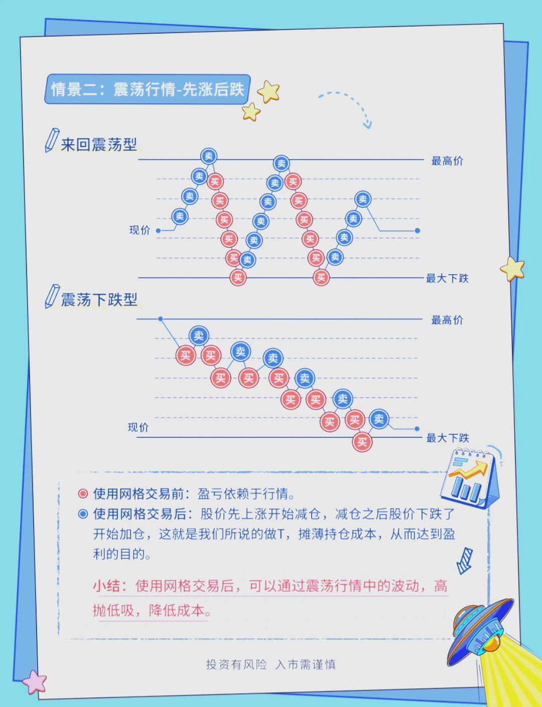 如何交易数字货币(数字货币交易所买卖操作)