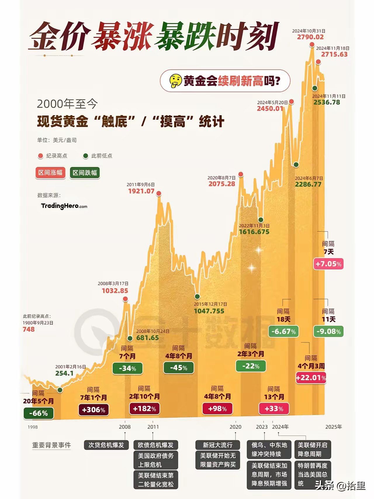 数字货币走势(数字货币走势交易价格密码)