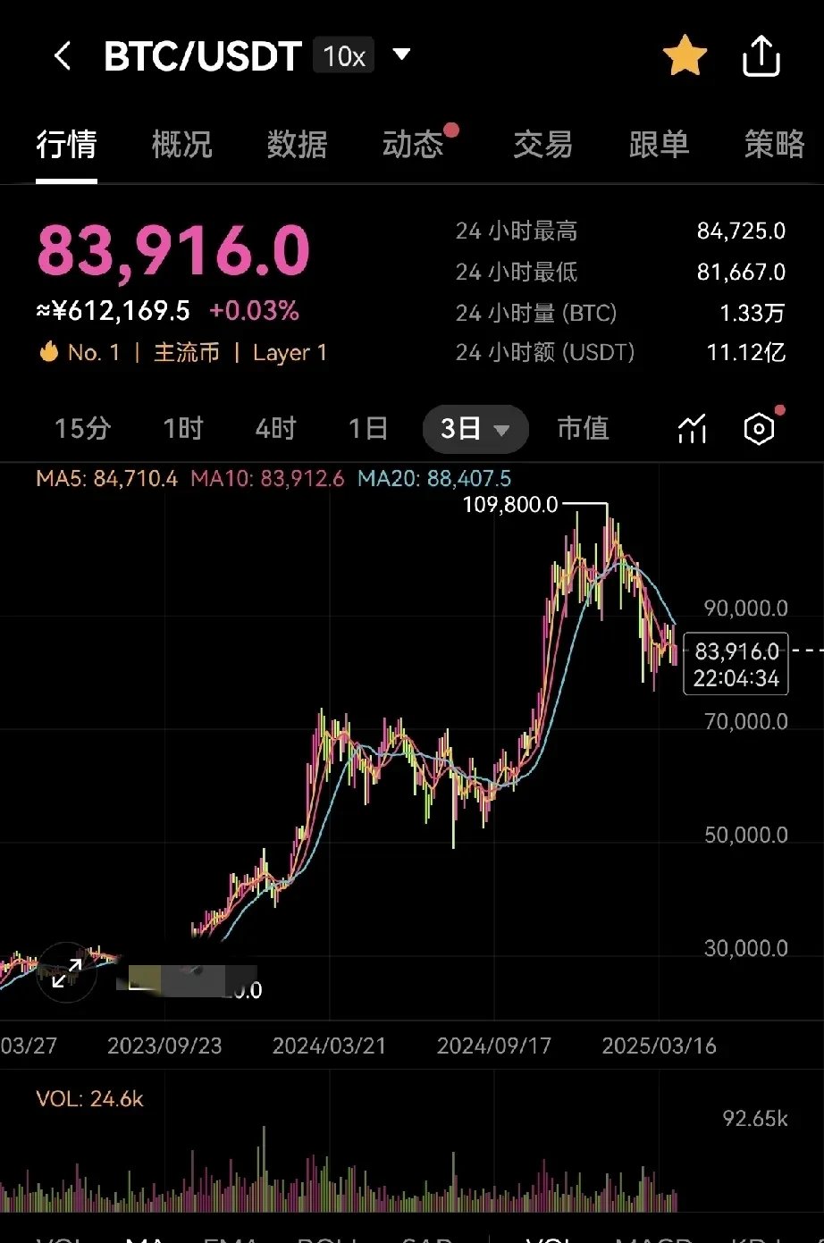 数字货币走势(数字货币走势交易价格密码)