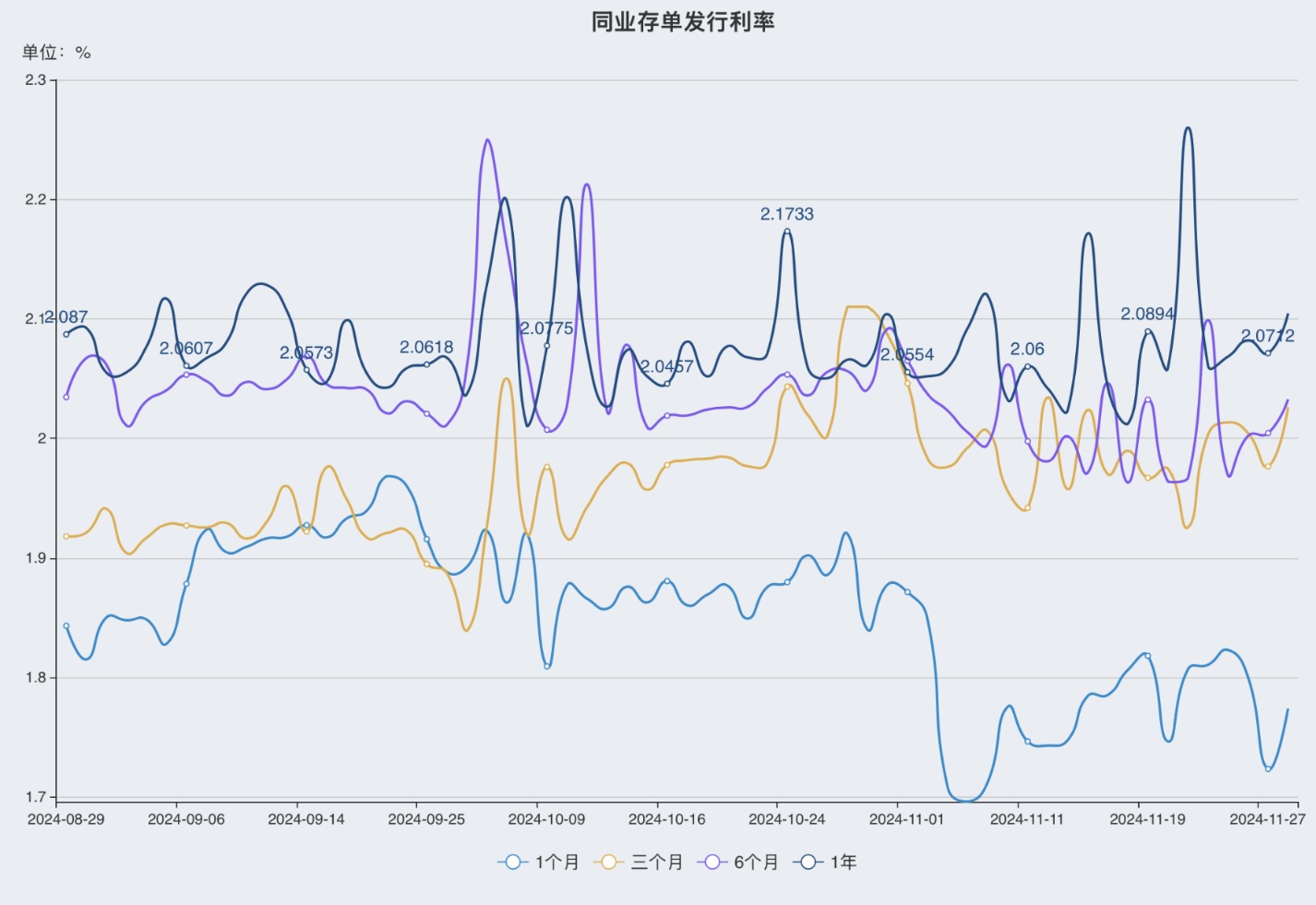 数字货币趋势(数字货币趋势狂人,不说了都是泪)