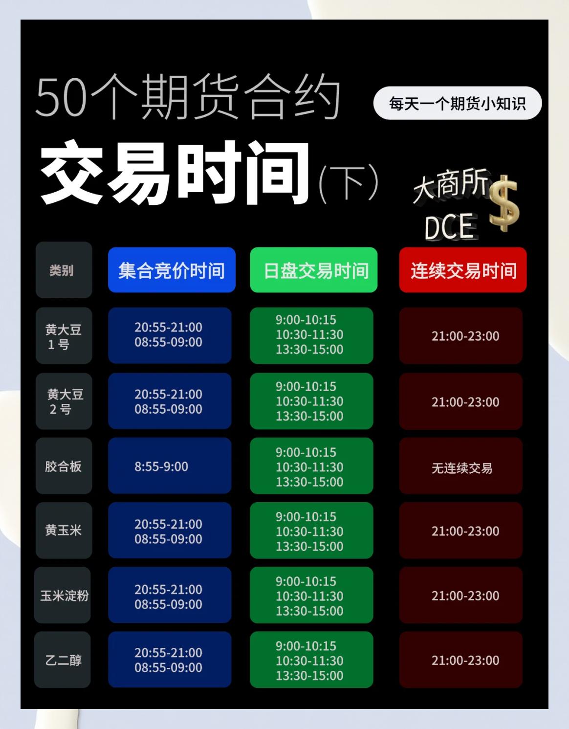 数字货币如何交易(数字货币如何交易,在哪里交易)