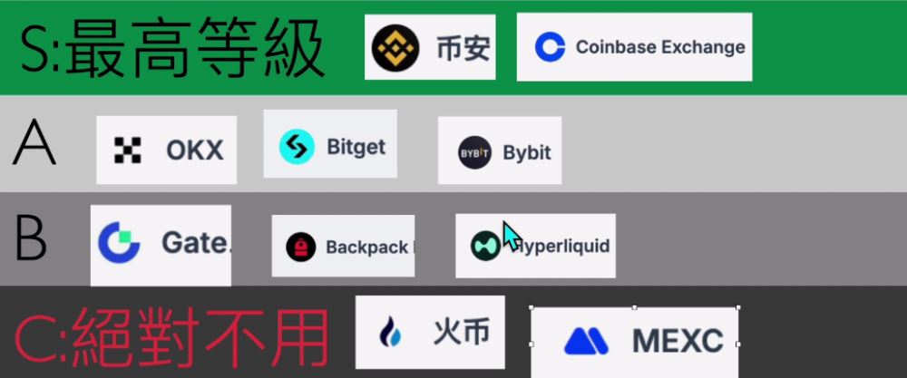 数字货币合约交易(虚拟币合约交易怎么操作)