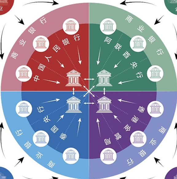 数字货币套利(数字货币套利是什么意思)