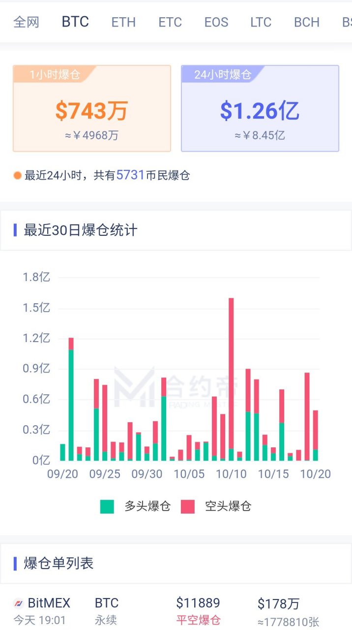 数字货币期货(数字货币 期货)
