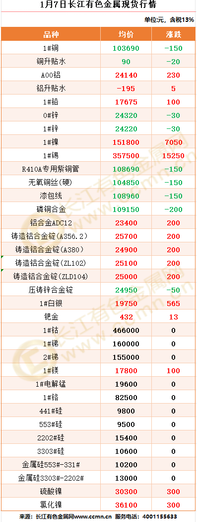 现货价(现货价格哪里查询)