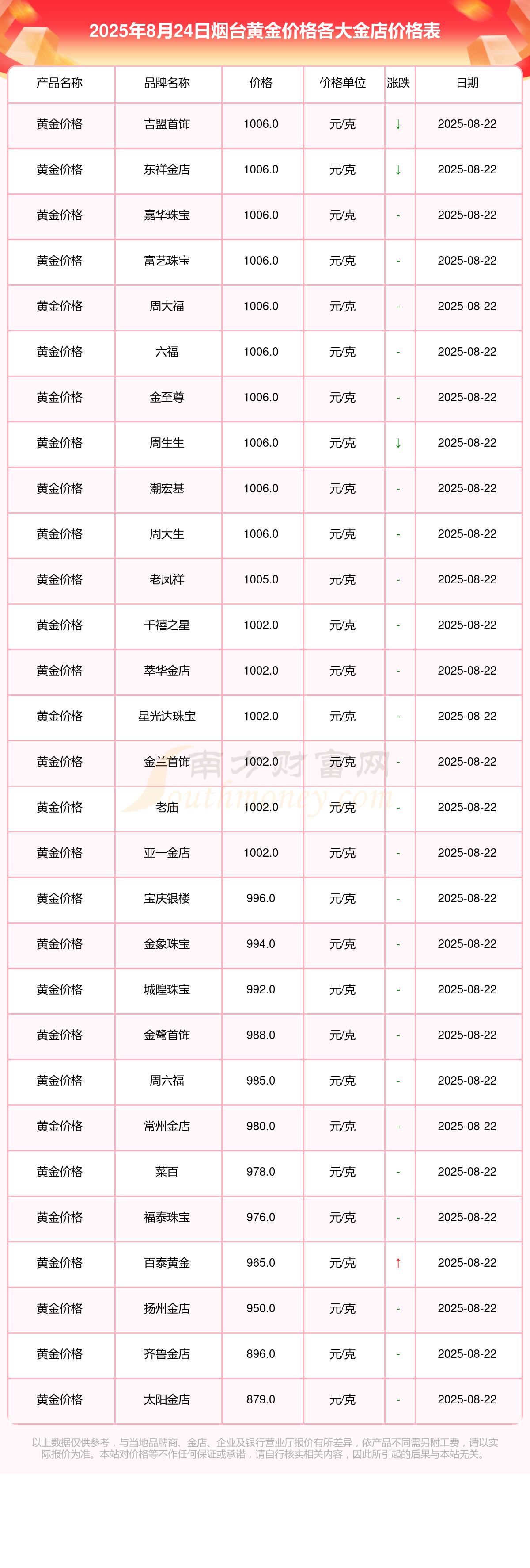 现货行情(有色金属长江现货行情)