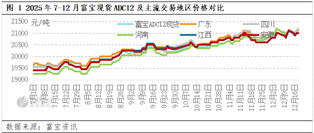 现货行情(有色金属长江现货行情)