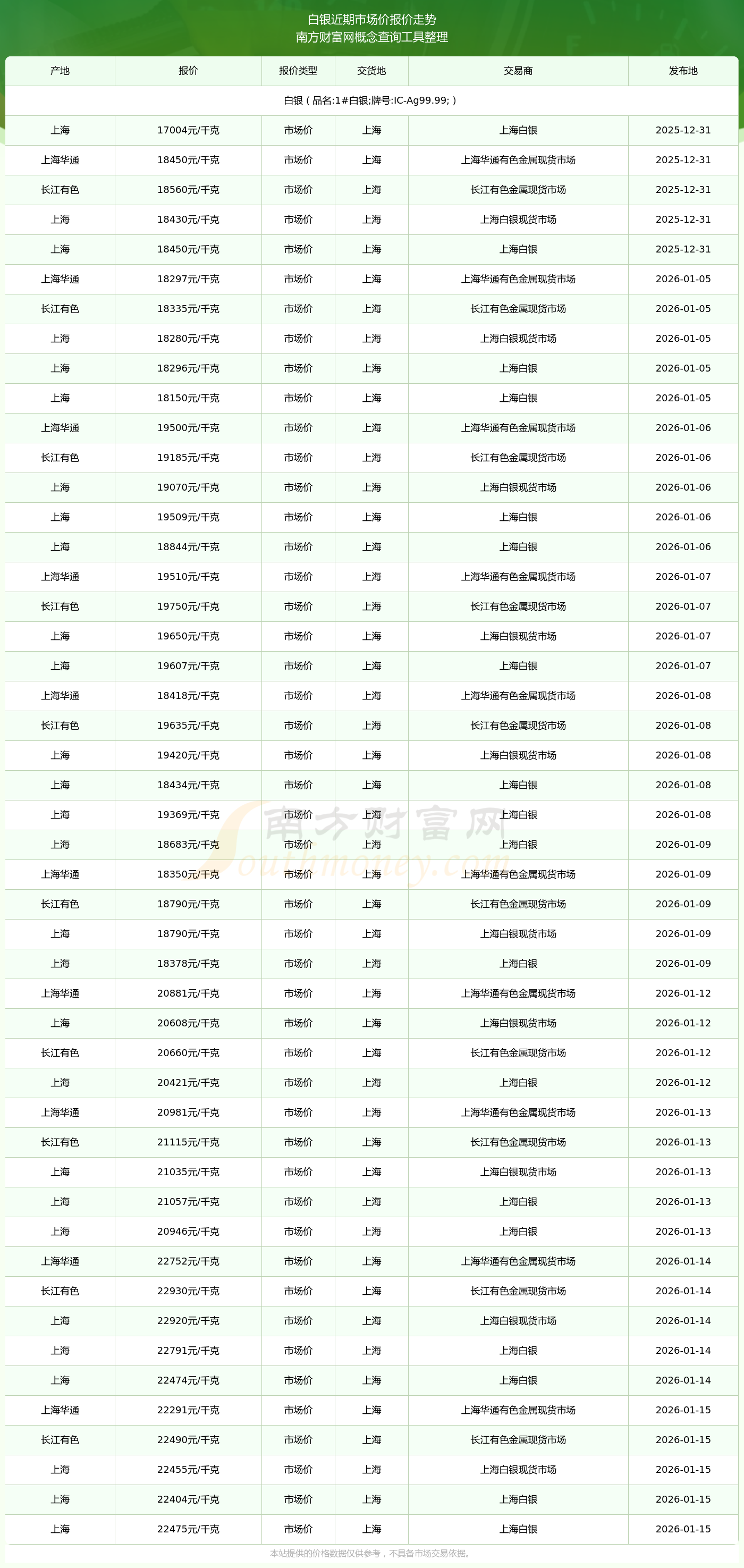 国际白银现货价格(国际白银现货价格实时价格)